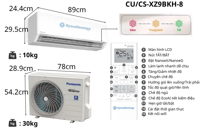 Thông số kỹ thuật điều hoà Panasonic 9000BTU 2 chiều inverter CU/CS-XZ9BKH-8
